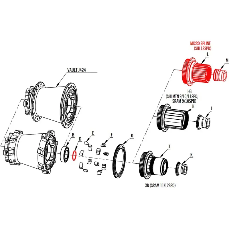 Cuerpo rueda libre RACE FACE VAULT Tipo Shimano MicroSpline 12V #F60144