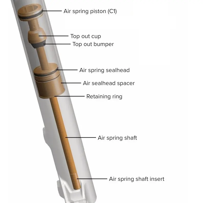 ROCKSHOX DebonAir+ PIKE 130mm 27.5/29" Spring Upgrade Kit