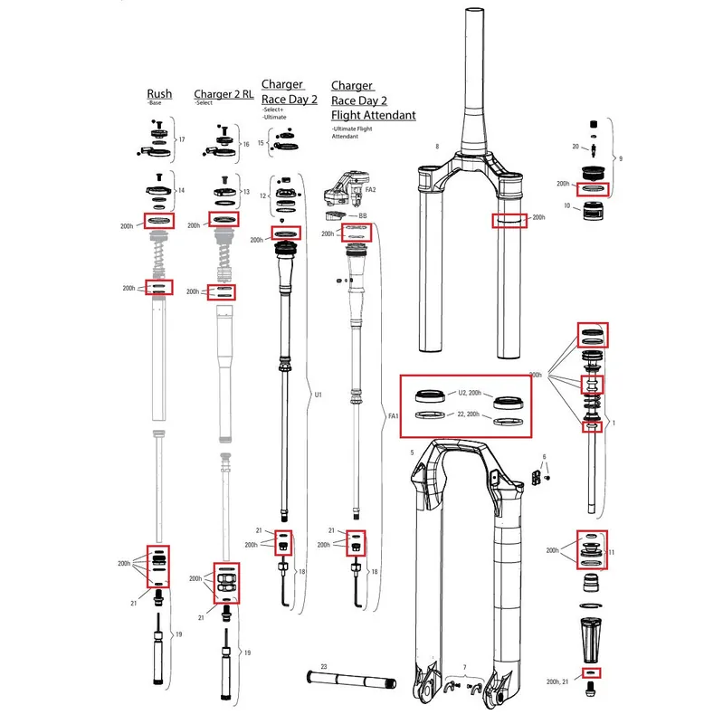 Kit de mantenimiento 200 h/año ROCKSHOX SID 35mm BASE/SELECT/SELECT+/ULTIMATE (2024+) Gen-D