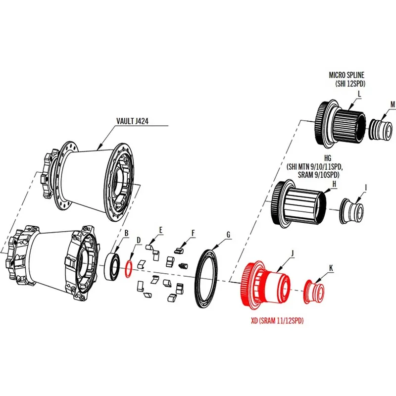RACE FACE VAULT Rueda libre Tipo Cuerpo Sram XD #F60077